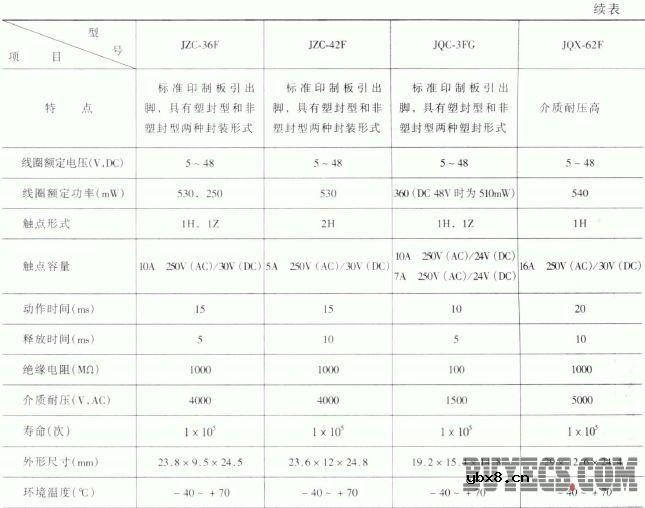 印制电路板电磁继电器