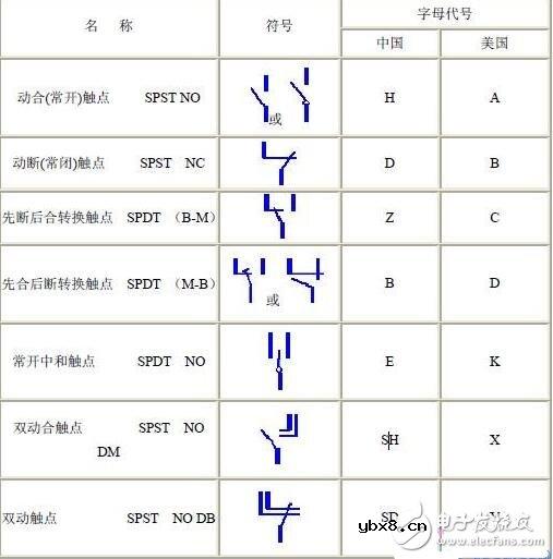 继电器的工作原理以及几种基本触电形式