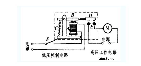 电磁继电器主要分为哪些种类_电磁继电器的应用