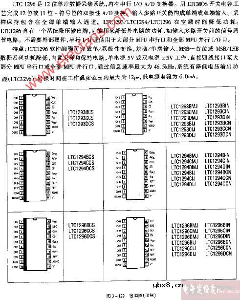 LTC1293 LTC1294 LTC1296管脚电路图