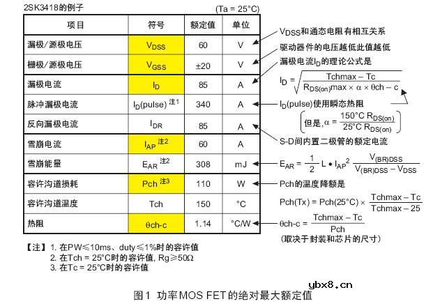 功率Mosfet参数介绍