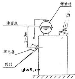 SYJ-50速动油压继电器