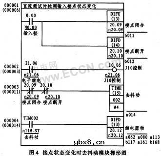 PLC和触摸屏在继电器测试的应用