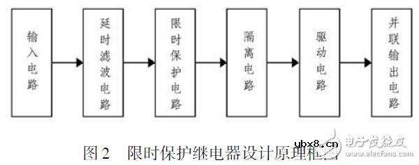 JGD24-5固体式限时保护继电器的设计方案
