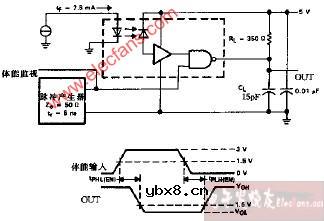 6N137 tPLH(EN)和tPHL(EN)由使能电路测试