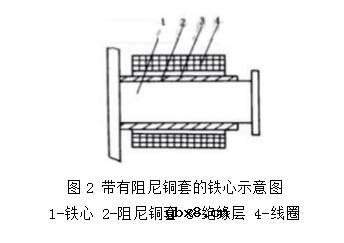 时间继电器的分类、结构及选用原则