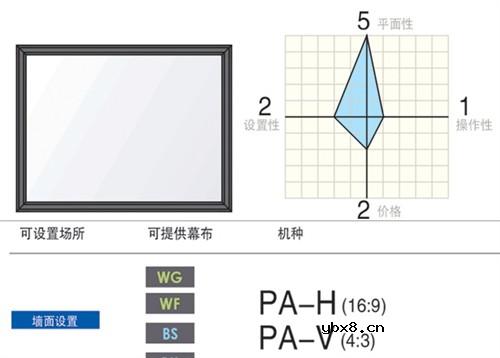 投影您用好了吗？教您选购家用投影幕