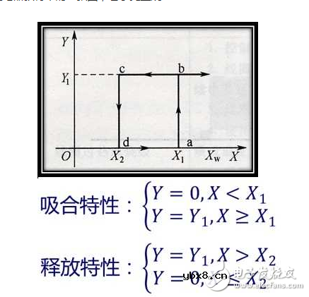详解继电器和接触器的区别