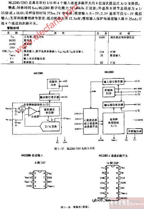ML2280 ML2283管脚图