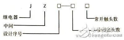 中间继电器如何进行型号选型