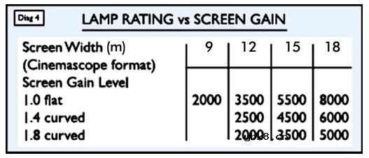 专家指导 影院级投影银幕的正确选择