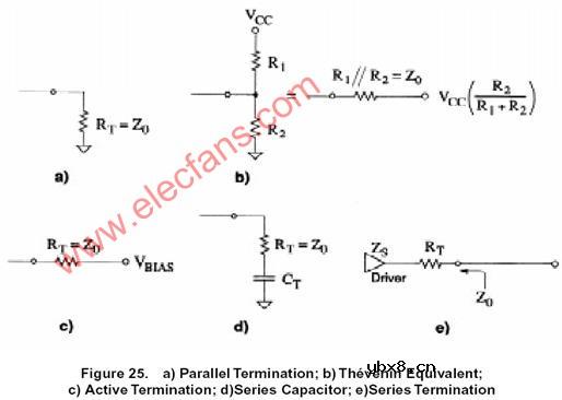 消除反射的方法－阻抗匹配