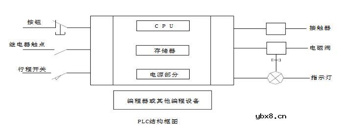 plc控制中间继电器_中间继电器用PLC控制接线方法_中间继电器在PLC中对应什么