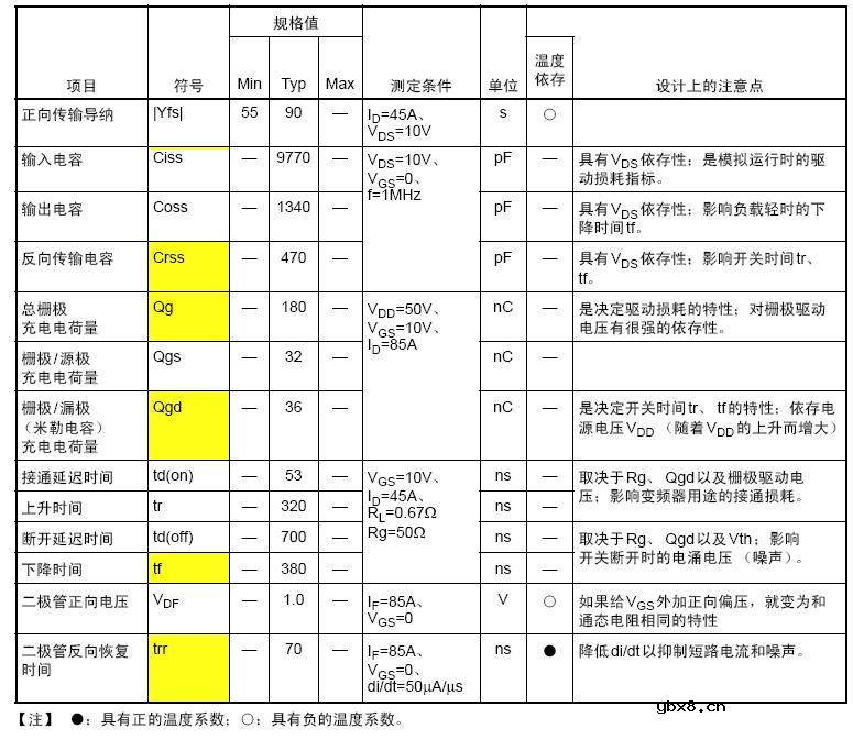 功率Mosfet参数介绍