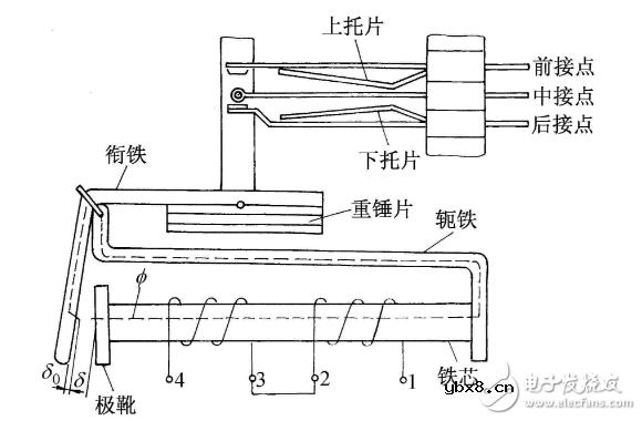 信号继电器是什么_信号继电器如何分类
