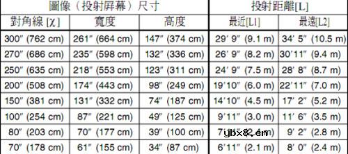 投影您用好了吗？教您选购家用投影幕