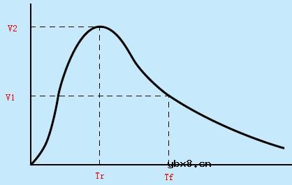 继电器的参数和性能