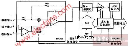 ADC701 SHC702电路功能方块图
