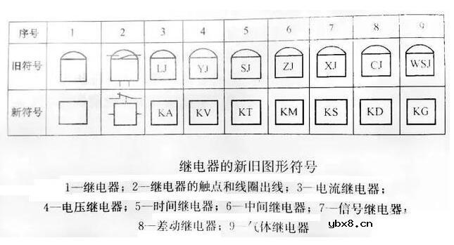 常用的继电器有哪几种_常用继电器型号大全