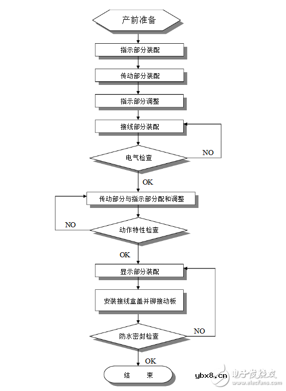 油流继电器装配工艺流程与进口油流继电器选型