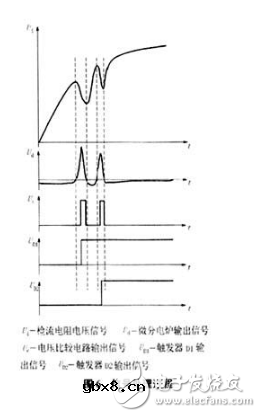 关于电磁继电器二次吸合电压技术研究