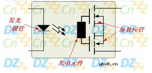 光耦继电器使用方法与参数详解