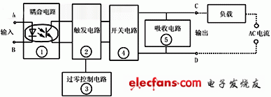 电子设计基础：固态继电器的原理及应用探讨