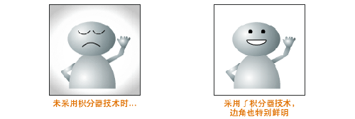 LCD投影机的工作原理