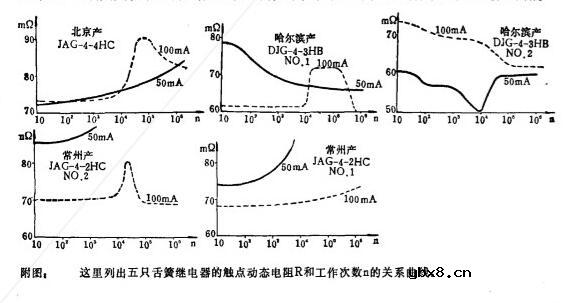 舌簧继电器寿命分析