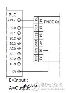 Pilz的安全继电器的使用技术解读
