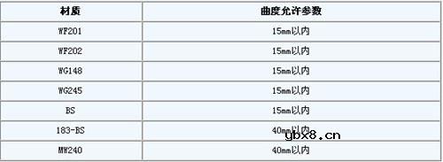 如何分辨投影幕的优劣(看完后你也成专家了)