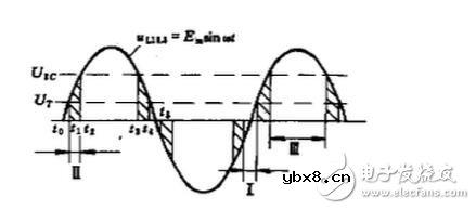 固态继电器的结构及其工作原理解析