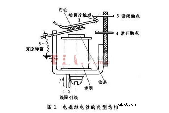 电磁继电器的基本原理构成及接线说明