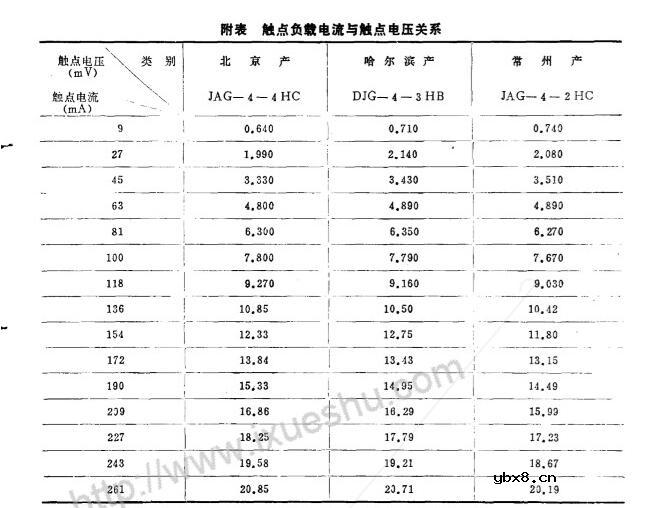 舌簧继电器寿命分析