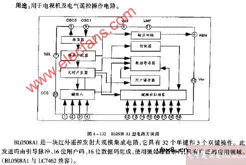 BLO508 A1型电路方块电路图