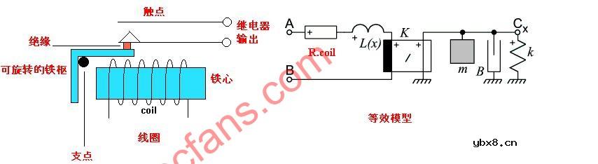 继电器的参数和性能