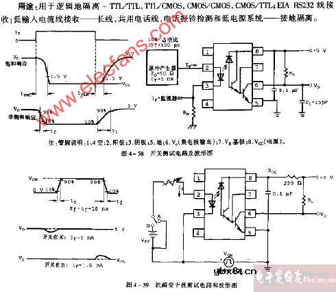 SFH6318T SFH6319T抗瞬变干扰测试电路及波形电