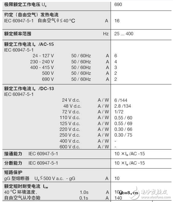 详解继电器和接触器的区别