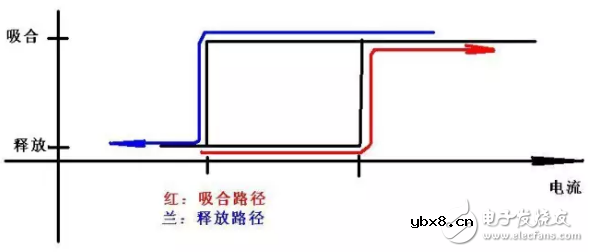 这些继电器的应用细节,你注意到了吗?