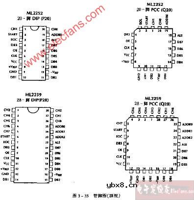 ML2252 ML2259管脚图