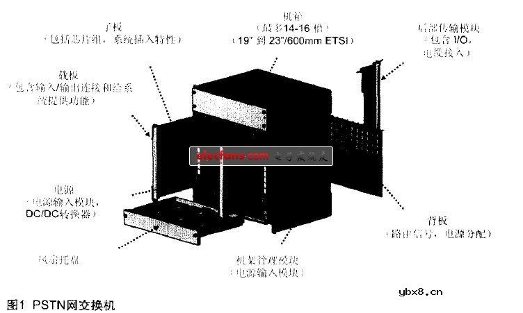 通信系统中连接器的应用分析