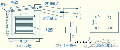 继电器的工作原理以及几种基本触电形式