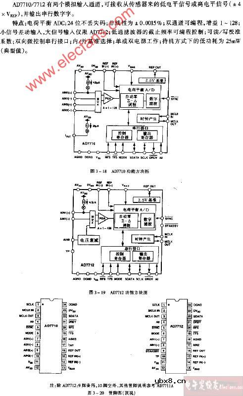AD7710 AD7712管脚图