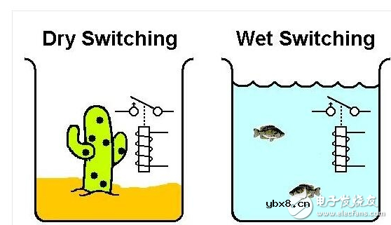 浅析继电器干式和湿式技术