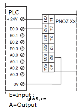 Pilz的安全继电器的使用技术解读