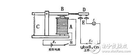 电磁继电器工作原理、特性及其应用