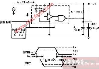 HCPL2601 tPLH和tPHL LED使能测试电路和电