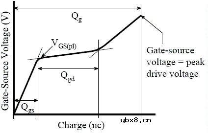 功率Mosfet参数介绍