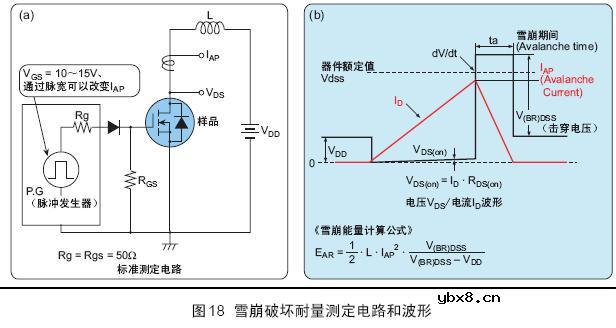 功率Mosfet参数介绍