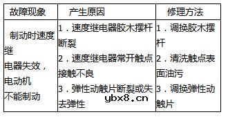 速度继电器的工作原理及作用